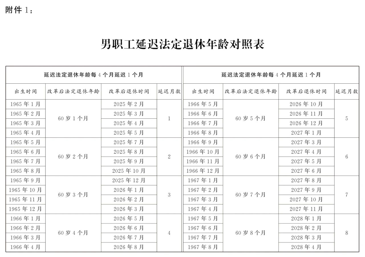 全國人大常委會關(guān)于實施漸進式延遲法定退休